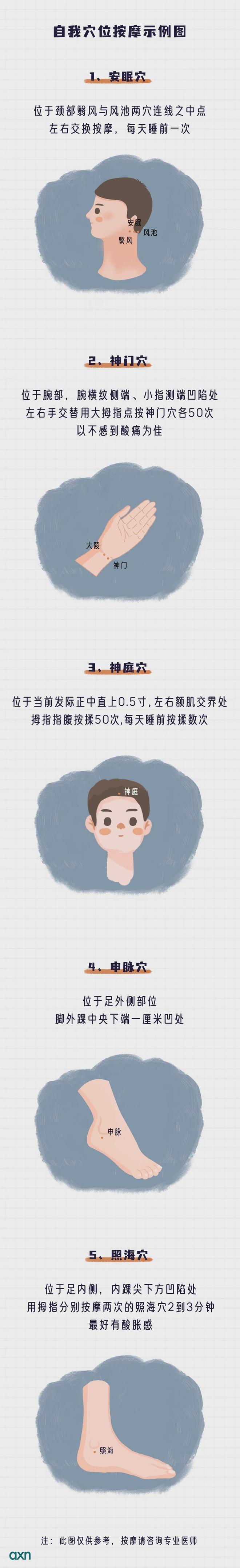 失眠治療法_入睡(shuì)困難_晚上(shàng)睡(shuì)不(bù)著(zhe)_