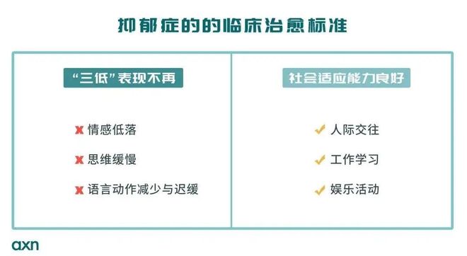 抑郁症_抑郁症能(néng)變回正常人(rén)嗎(ma)_怎樣确定自(zì)己不(bù)是(shì)抑郁症