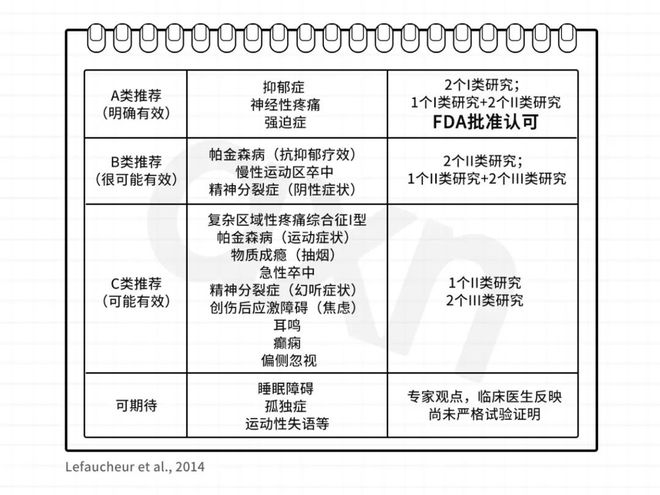 廣泛性焦慮症_心理(lǐ)治療的(de)方法_心理(lǐ)治療有(yǒu)效嗎(ma)