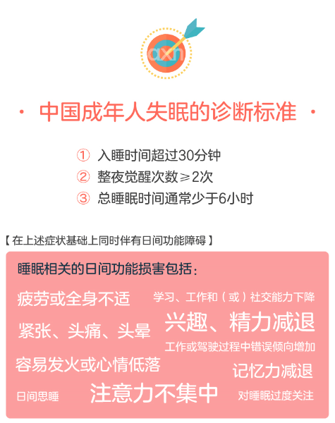 失眠_失眠怎麽辦_失眠睡(shuì)不(bù)著(zhe)