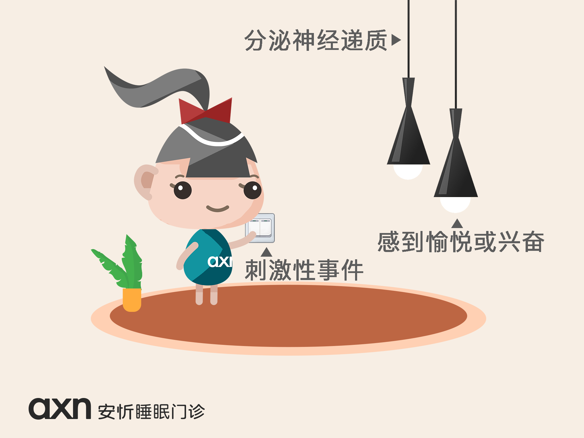 抑郁症_抑郁症能(néng)變回正常人(rén)嗎(ma)_怎樣确定自(zì)己不(bù)是(shì)抑郁症