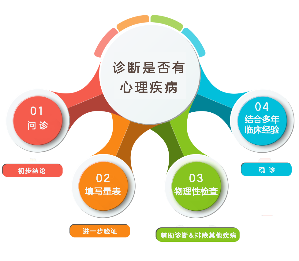 抑郁症治療_重度抑郁_重度抑郁症