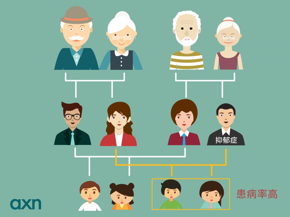 抑郁症_抑郁症能(néng)變回正常人(rén)嗎(ma)_怎樣确定自(zì)己不(bù)是(shì)抑郁症