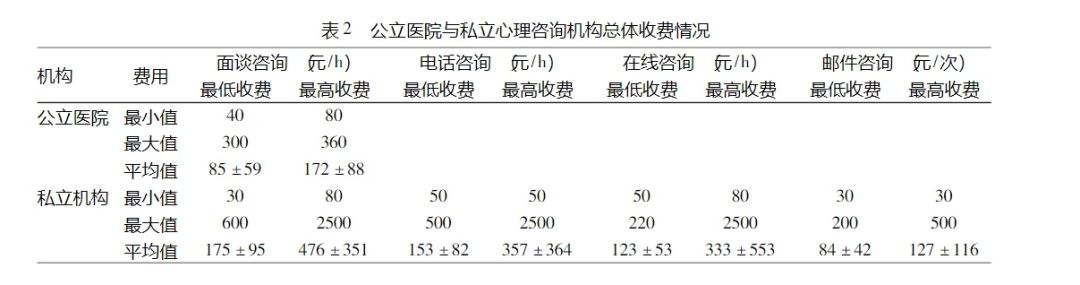 心理(lǐ)咨詢_心理(lǐ)醫(yī)生(shēng)_心理(lǐ)治療