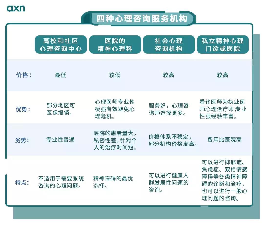 心理(lǐ)治療師(shī)_精神心理(lǐ)_人(rén)格特征