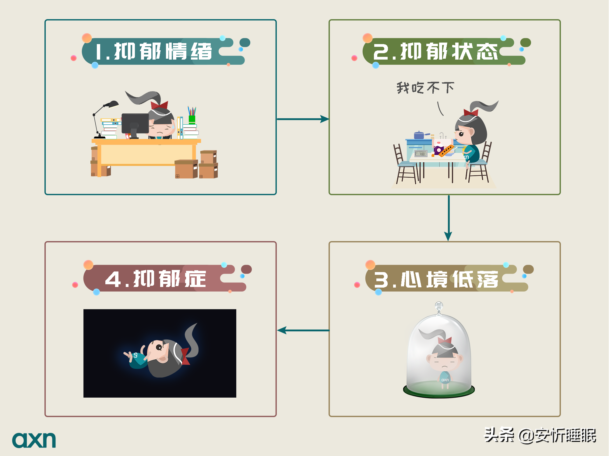 心理(lǐ)治療_心理(lǐ)治療方法_網上(shàng)心理(lǐ)咨詢