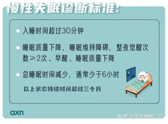 失眠症_睡(shuì)行(xíng)症_打鼾_早醒