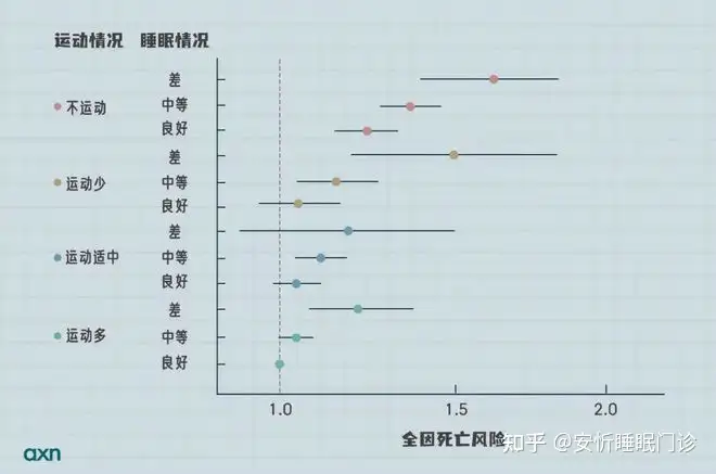 多(duō)夢_睡(shuì)不(bù)安穩_失眠什(shén)麽藥效果好(hǎo)